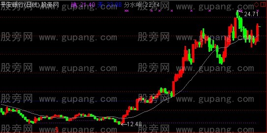 通达信天地在我心主图指标公式