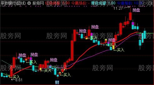 通达信红升彩色主图指标公式