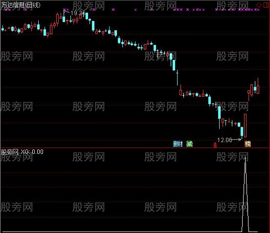 通达信金钻启动选股指标公式