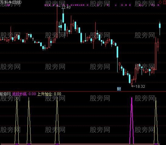 通达信抄底加仓信号指标公式