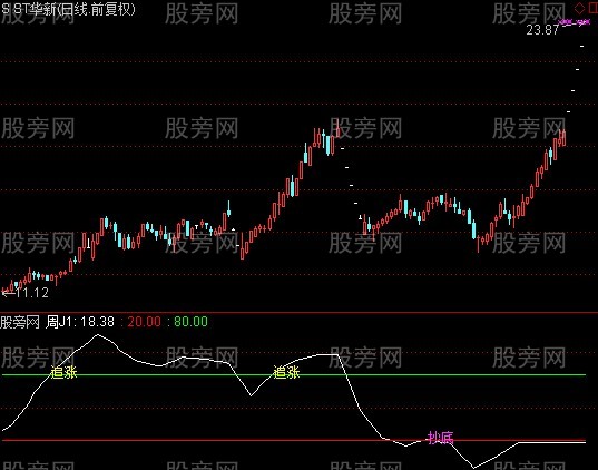 通达信追涨+买底指标公式