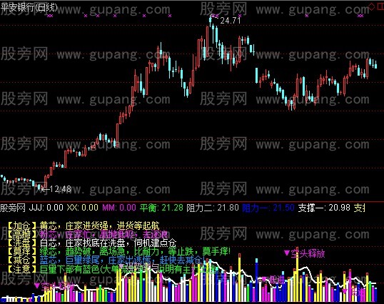 通达信巴菲特资金指标公式