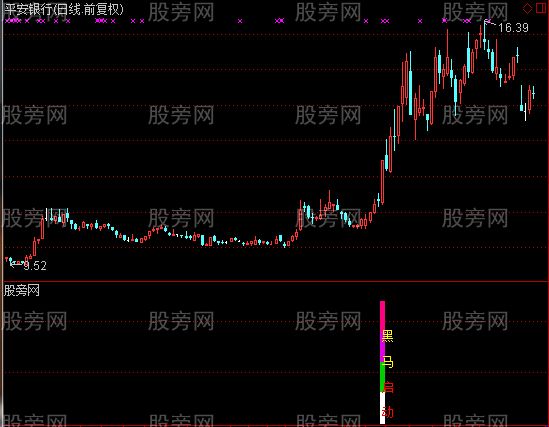 通达信黑马启动新指标公式