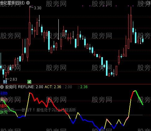 通达信趋势与股性指标公式