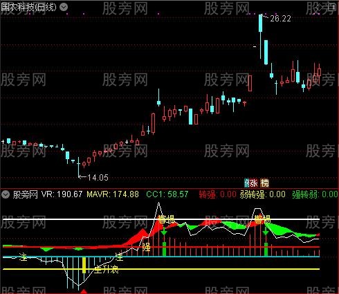 通达信VR和CCI指标公式