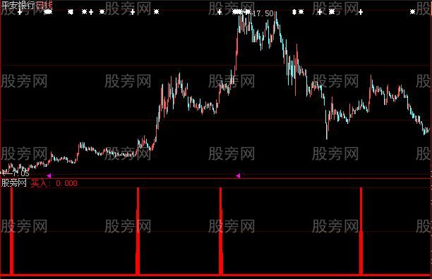 大智慧转强买入指标公式