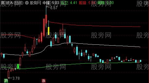 通达信牛股突破主图指标公式