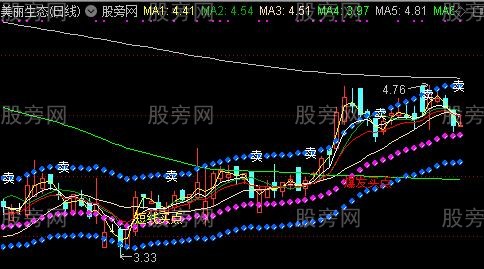 通达信神枪主图指标公式