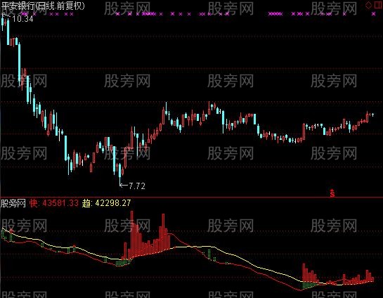 通达信火焰拉升指标公式