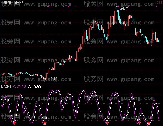 通达信金买死卖指标公式