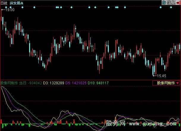 同花顺资金净流量指标公式