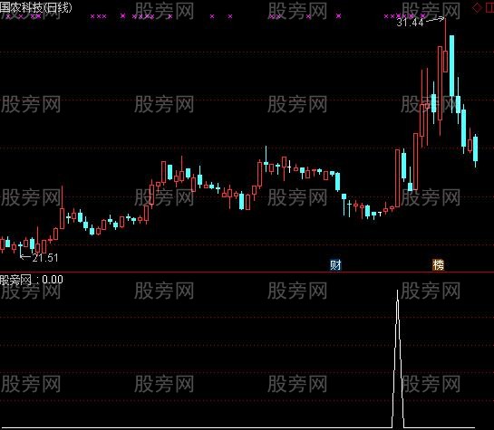 通达信确认成妖选股指标公式