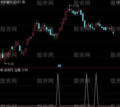 通达信拉升找买点选股指标公式