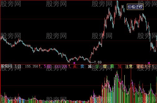 大智慧买卖从量指标公式