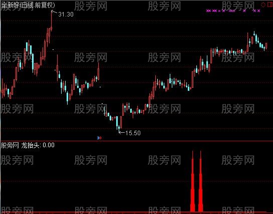 通达信龙抬头指标公式