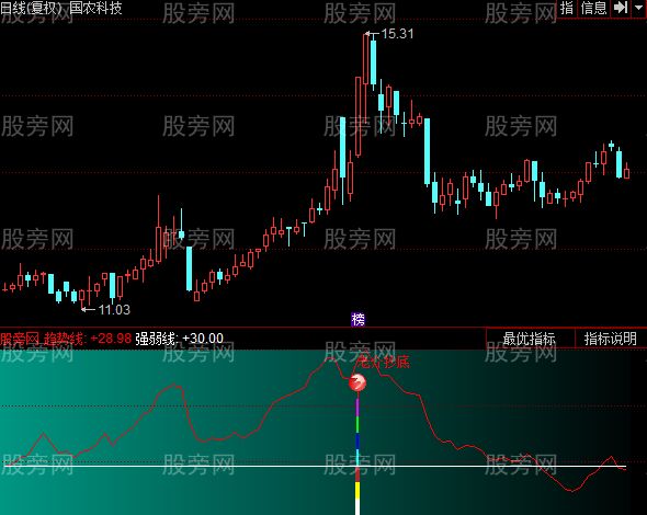 同花顺最强抄底指标公式