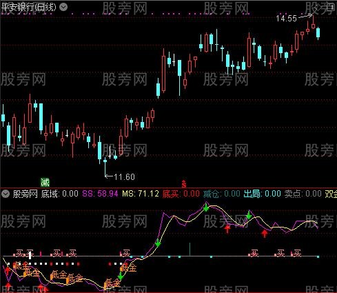 通达信更好看盘指标公式