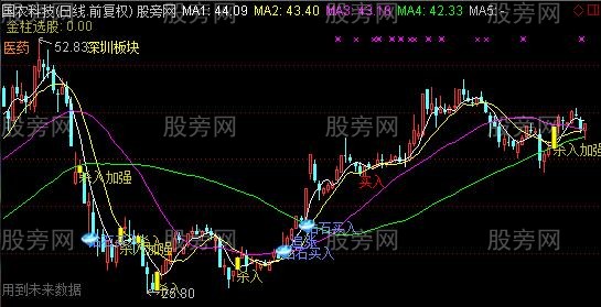 通达信钻石买进主图指标公式