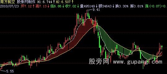 飞狐交易机器人主图指标公式