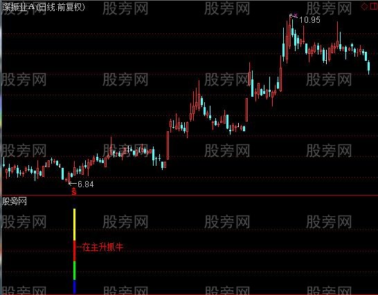 通达信主升抓牛指标公式