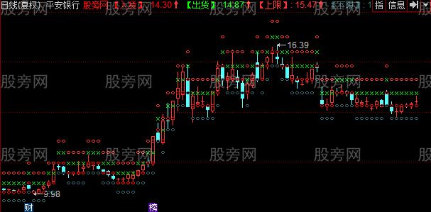 同花顺黄金箱主图指标公式