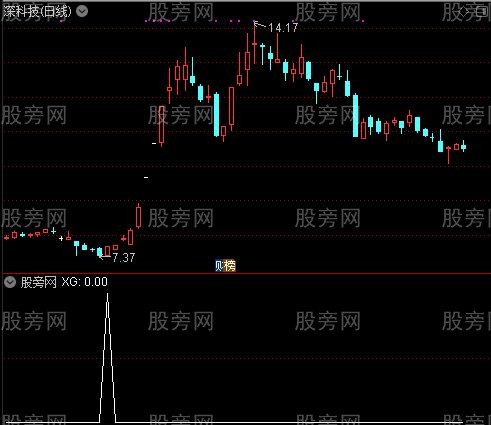 通达信小钱稳赚选股指标公式