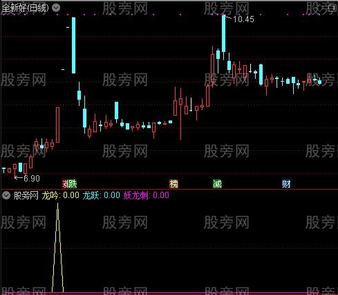 通达信寻龙决指标公式