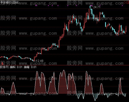通达信油门指标公式