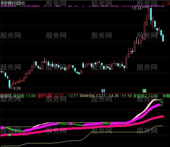 通达信仿七星级主图指标公式