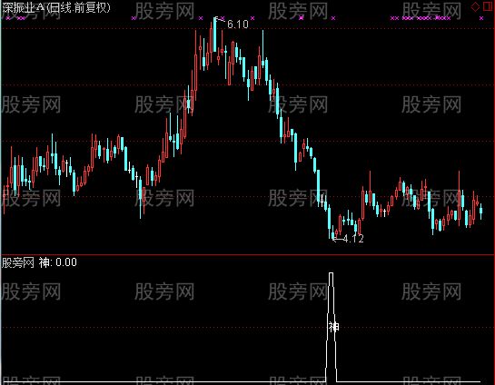 通达信神仙抄底选股指标公式