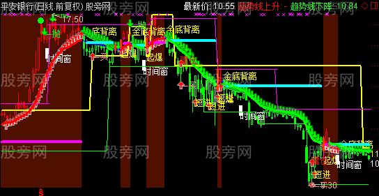 通达信操盘手乾坤主图指标公式