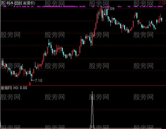 通达信中线启动选股指标公式