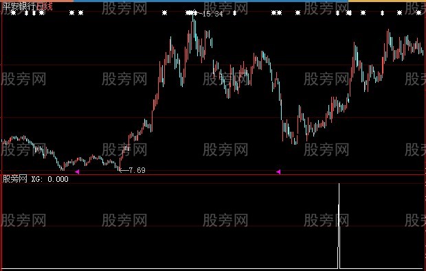 大智慧捉马选股指标公式
