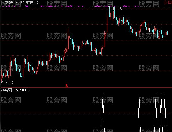 通达信底部骑牛选股指标公式