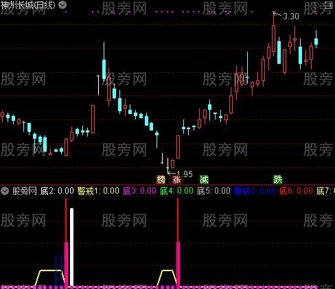 通达信疯狂抄底指标公式