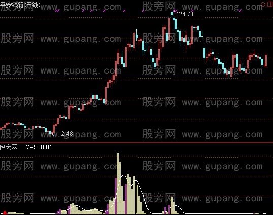 通达信专吃主升指标公式