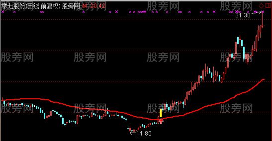 通达信翻翻牛股线主图指标公式