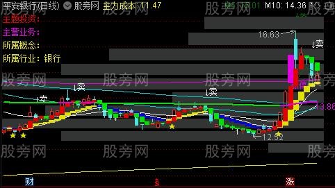 通达信黄蓝带筹码峰主图指标公式