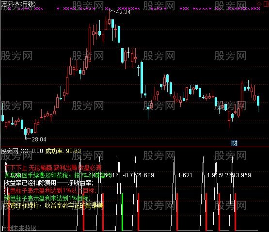 通达信否极利来及选股指标公式