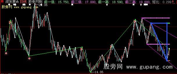 大智慧空鸟画线主图指标公式