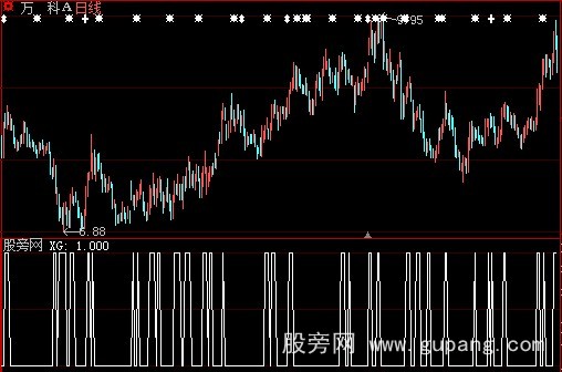 大智慧CCI异动选股指标公式