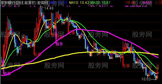 通达信短线追涨必涨主图指标公式