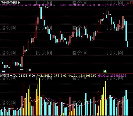 通达信成交能量指标公式