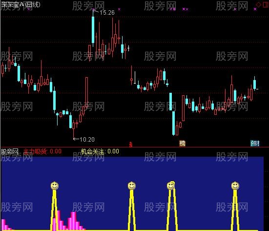 通达信大机会指标公式