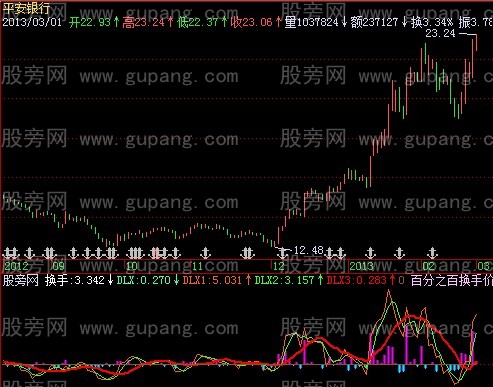 飞狐动力线指标公式