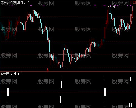 通达信短线急速选股指标公式