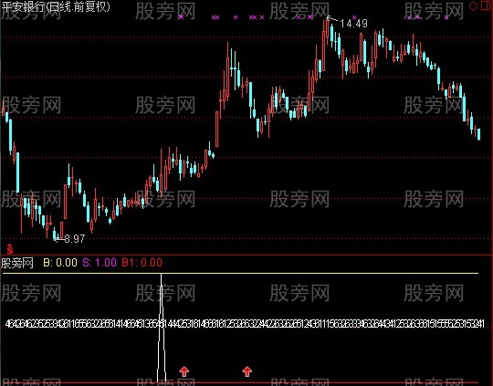 通达信小六壬指南指标公式