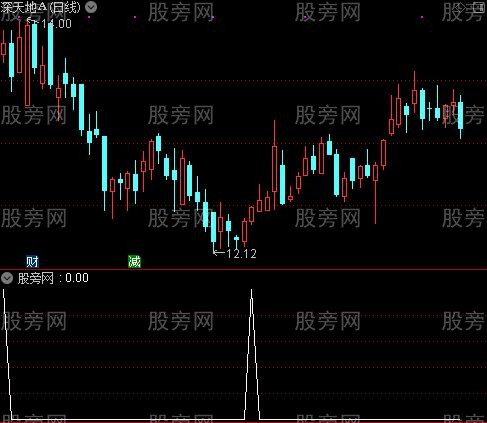 通达信愉快成交2号选股指标公式