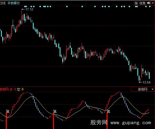 同花顺麒麟波段狙击指标公式