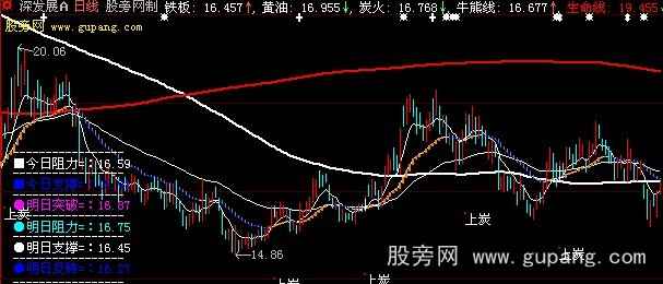 大智慧炭烧牛排主图指标公式